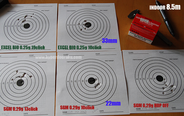 実射性能　テストしたターゲットペーパー