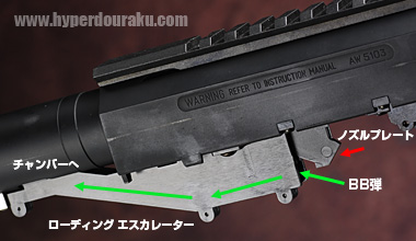 ローディングエスカレーター