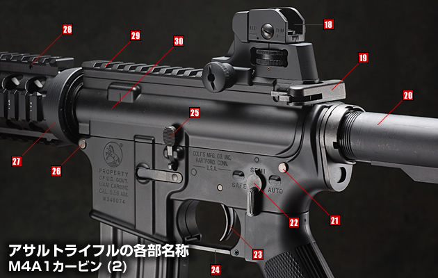 M4カービンの各部名称2