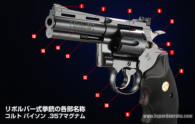 リボルバー式拳銃の各部名称