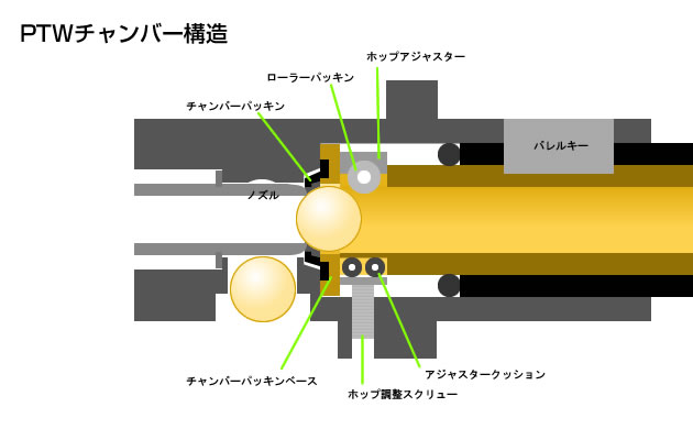 PTWのチャンバー構造イメージ図