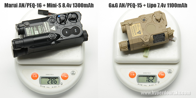 バッテリーケースの重量
