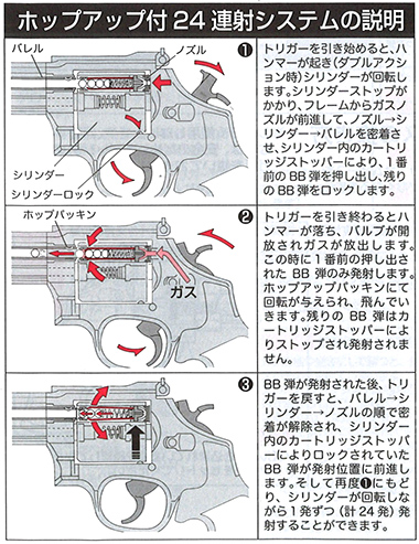 発射メカニズムの図