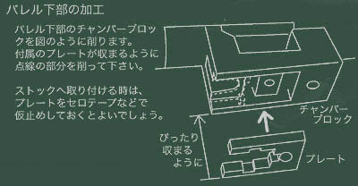 バレル下部の加工