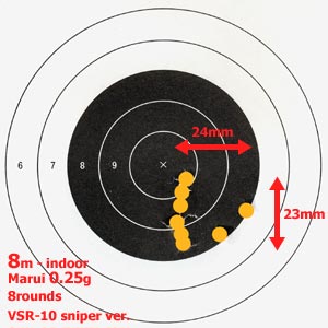 8発射撃したグルーピング