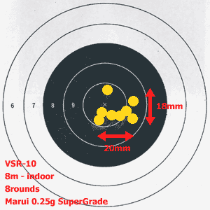 スーパーグレードでのグルーピング
