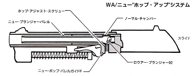 WA/ニュー"ホップ・アップ"システム　構造図