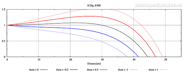 仰角、俯角 0.2g