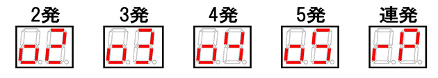 バースト弾数