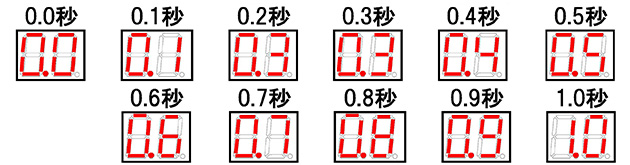 バーストモードの間隔