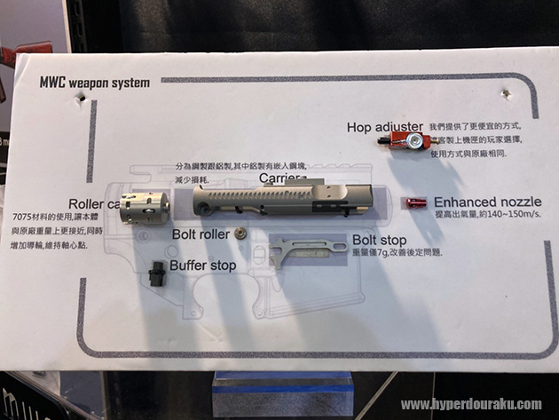 MWS用の7075ボルトキャリアキット