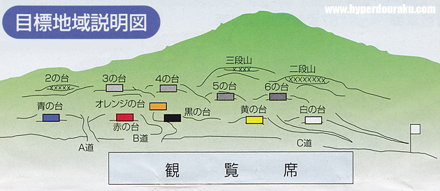 演習目標地域　説明図