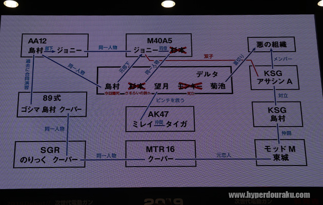 マルイのPVの人物相関図