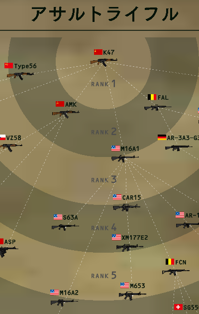 リアルで豊富な武器体系