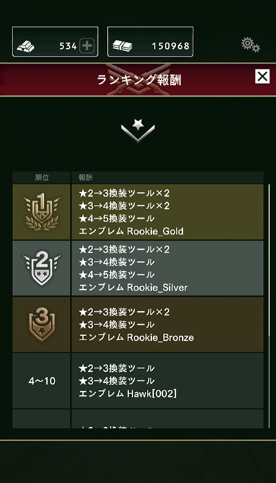 ランキング報酬が豪華