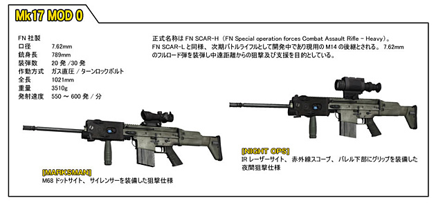 Mk17 MOD0 7.62mm版のSCAR-H