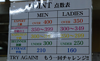 ポイント点数表