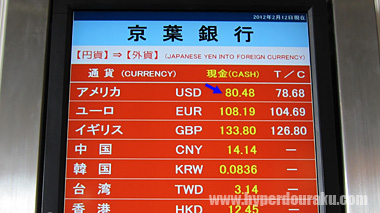 1ドルは80.48円