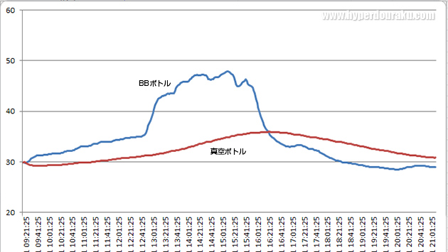 かなり差がはっきりと出ました