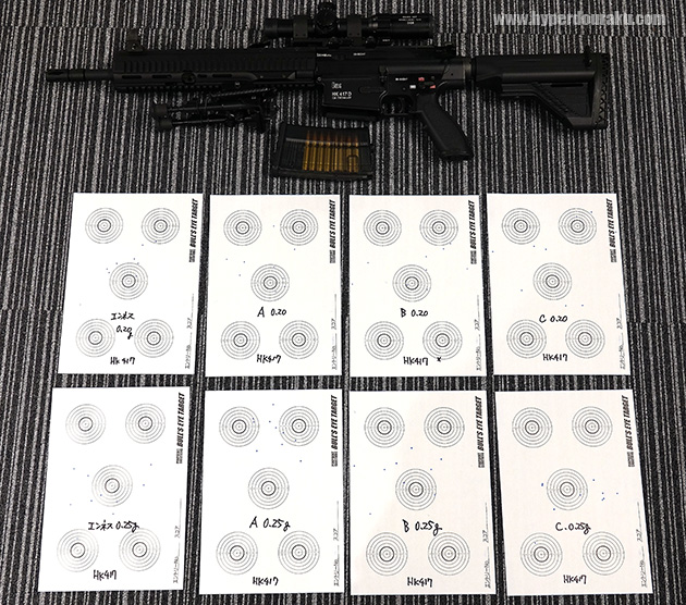 マルイ HK417の集弾結果