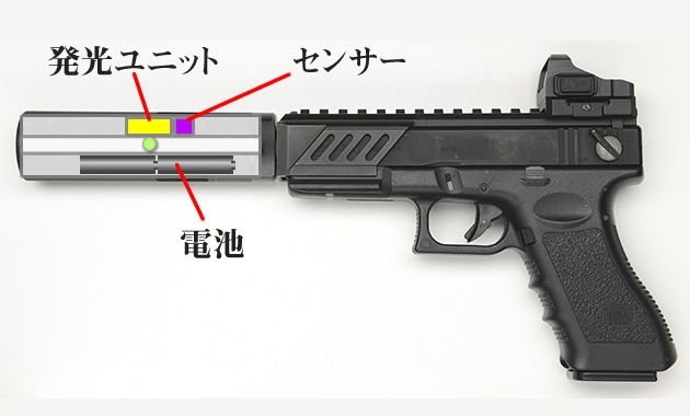トレーサーの仕組み