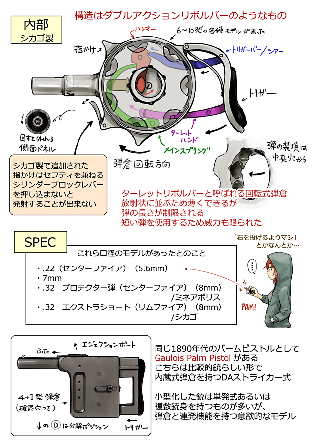 世界のド変態銃図鑑 Vol.11 プロテクター パームピストル 2