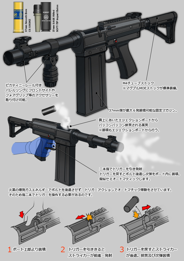 世界のド変態銃図鑑 Vol.13 SAGE ORDNANCE BML-37 2
