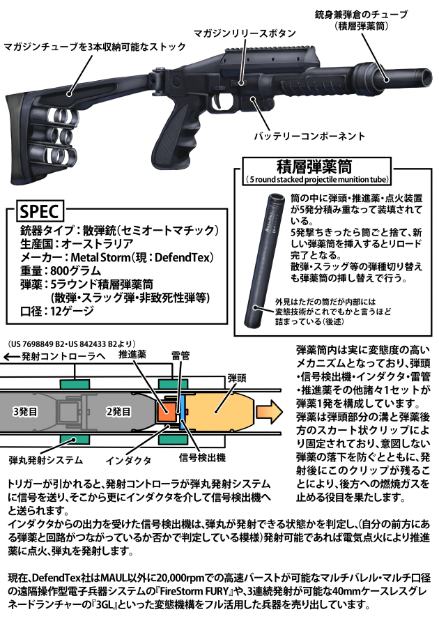 世界のド変態銃図鑑 Vol.15 METALSTORM MAUL 2