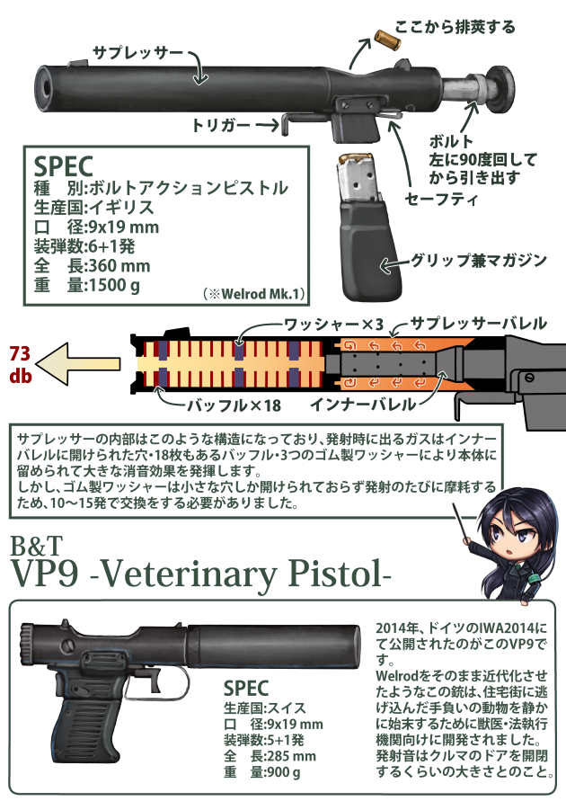 世界のド変態銃図鑑 Vol.21 Welrod 2