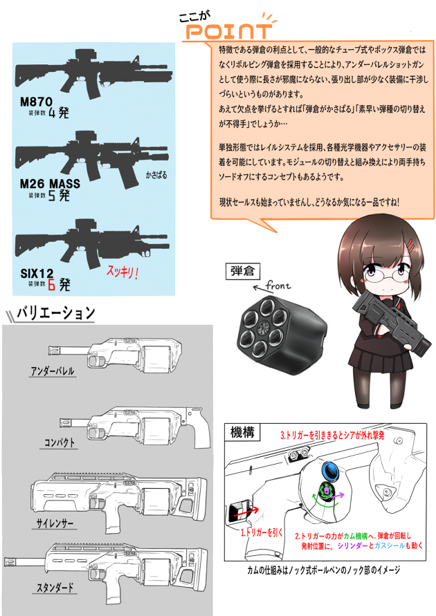 世界のド変態銃図鑑 Vol.27 Crye Precision SIX 12 2