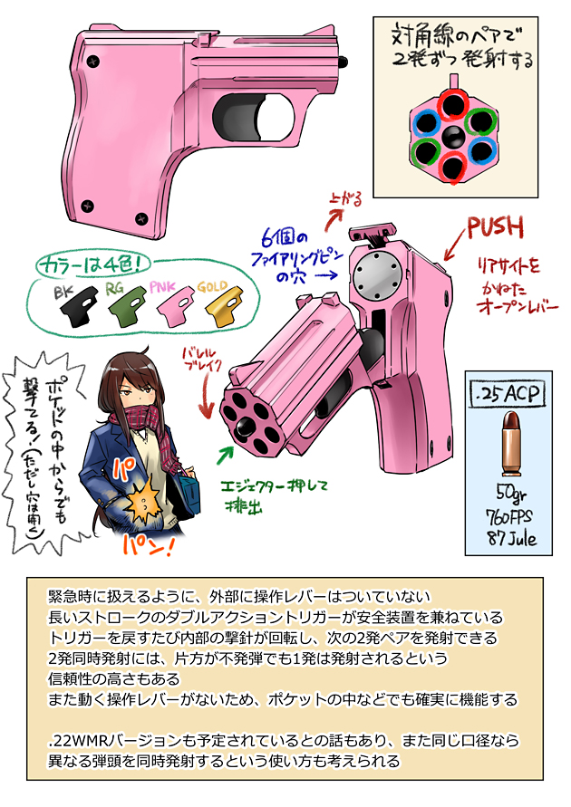 世界のド変態銃図鑑 Vol.29　スタンダード S-333 Volleyfire 2