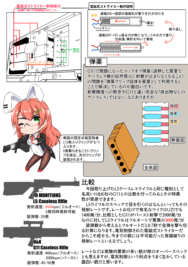 世界のド変態銃図鑑 Vol.32　FD MUNITIONS L5 Rifle 2