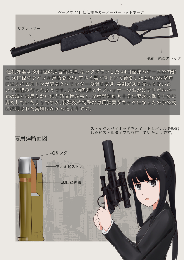 世界のド変態銃図鑑 Vol.34　KAC リボルバーライフル 2