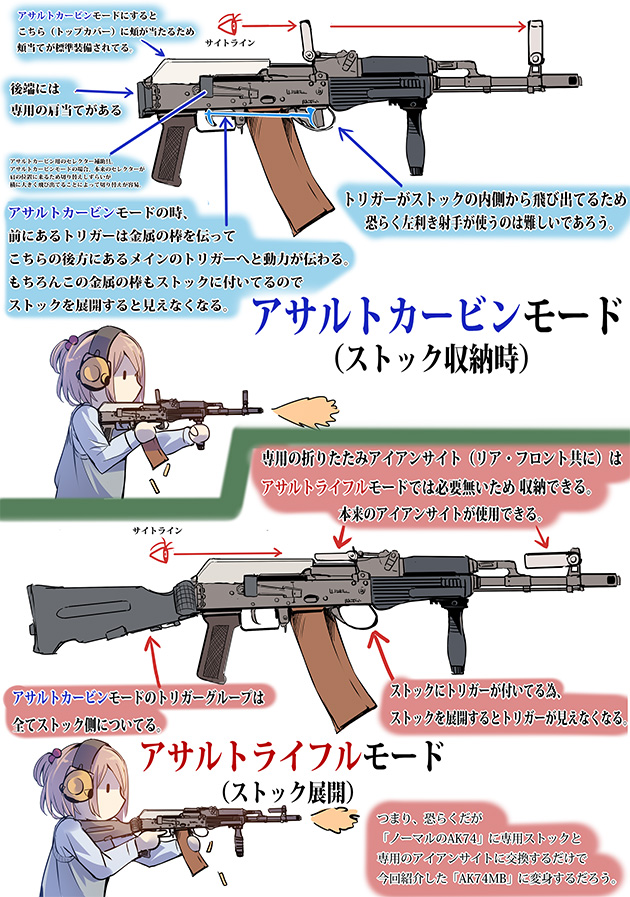 世界のド変態銃図鑑 Vol.35　AK74MB 2