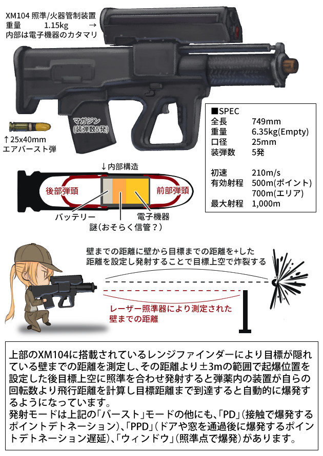 世界のド変態銃図鑑 Vol.42 XM25 CDTE 2