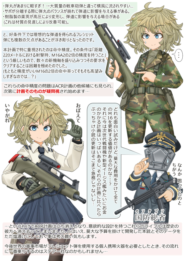 世界のド変態銃図鑑 Vol.52　Steyr ACR　2