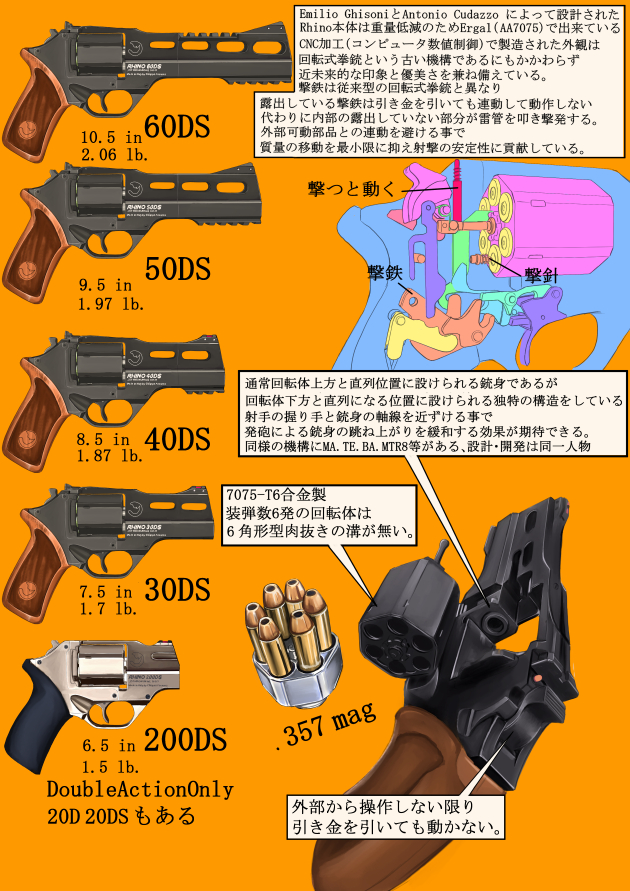 世界のド変態銃図鑑 Vol.54 Chiappa Rhino 2