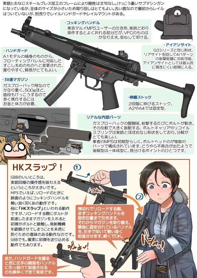 VFC MP5A3 2