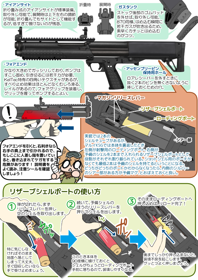 東京マルイ KSG 2