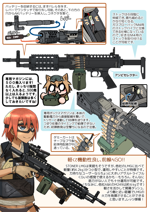 ARES 電動ガン KAC ストーナー LMG 2