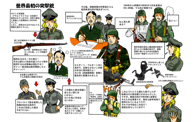 StG44が開発されるまでヘーネル社・ワルサー社による幾つかの試作タイプと実戦テスト、ドイツ総統ヒト ラーによる開発の中止に見舞われ結局制式に生産される始めたのが1944年末期から(汗)1945年の終戦までの生産数は様々なバリエーションを含めて 425,000挺でした。