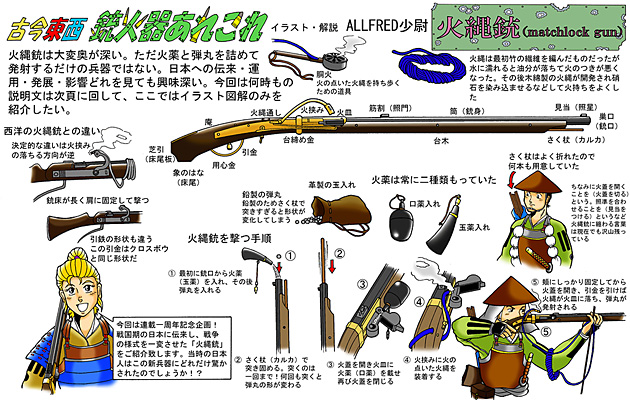 古今東西　銃火器あれこれ　「火縄銃」 1