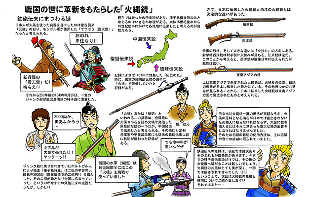 古今東西 銃火器あれこれ 「火縄銃」 2