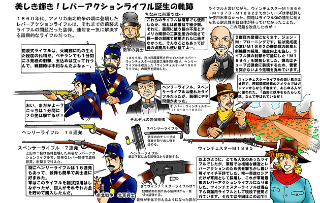 古今東西 銃火器あれこれ 「ウィンチェスターライフル」 2