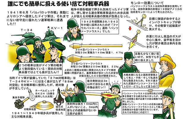 古今東西 銃火器あれこれ 「パンツァーファウスト」2