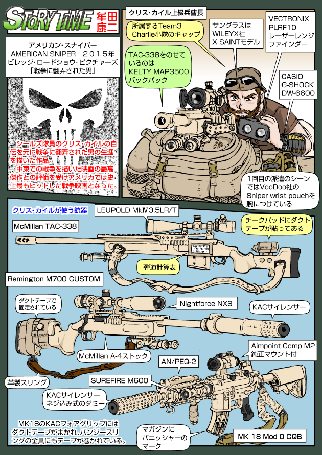 アメリカン・スナイパー 「戦争に翻弄された男」1