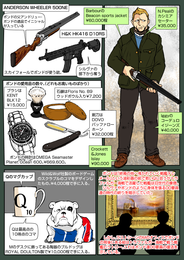 007 スカイフォール 「50年目の原点回帰」 2