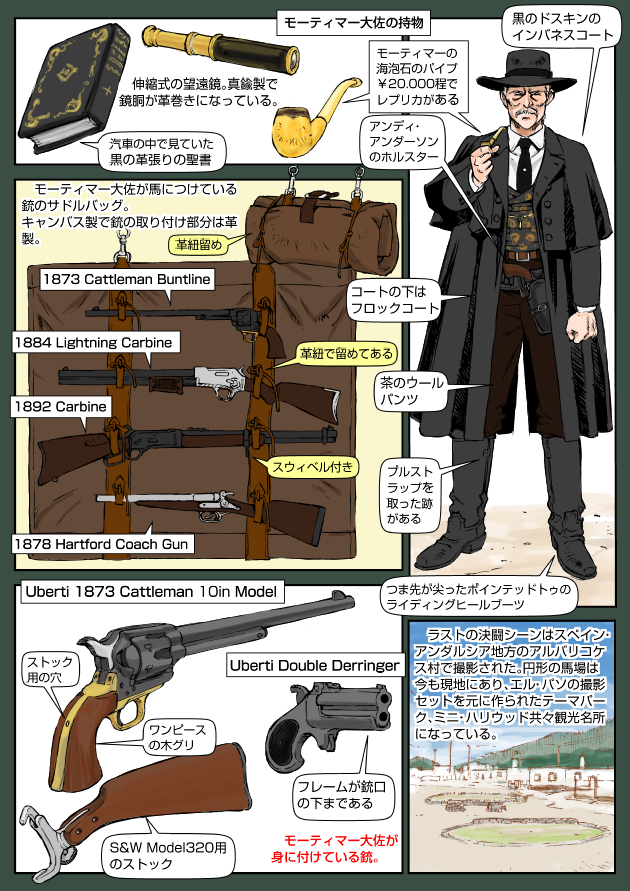 夕陽のガンマン 「本当はスパゲティ・ウエスタン」2