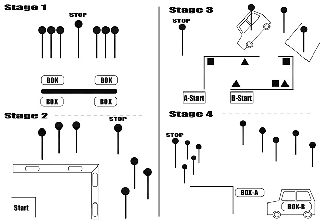 特徴的な4つのステージ