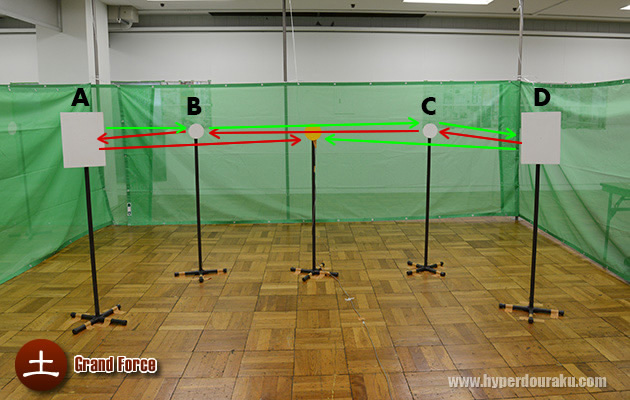 土(Grand Force)ステージ